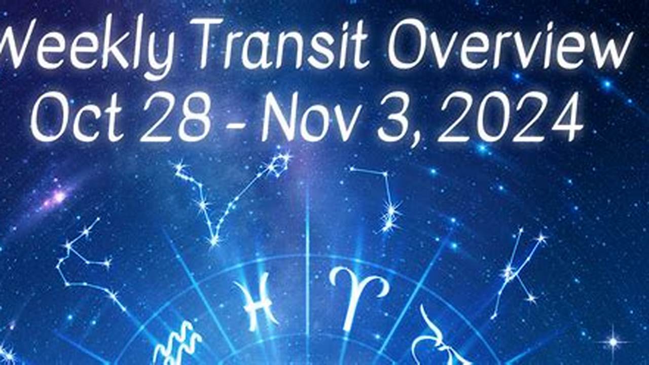 Planetary Alignment 2024 Time In India