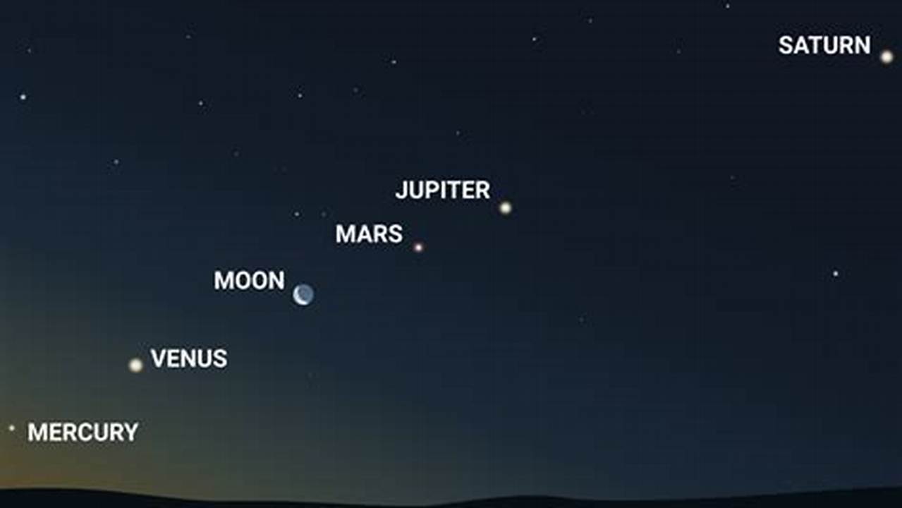 Planetary Alignment April 20 2024 Map