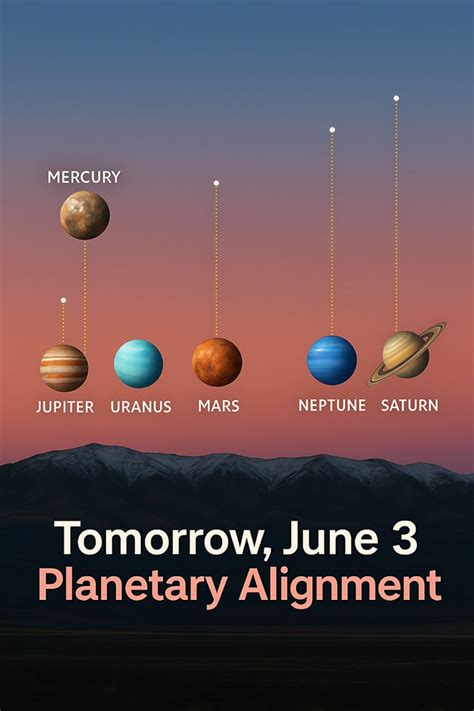 Planets Align for an Unforgettable Transformation