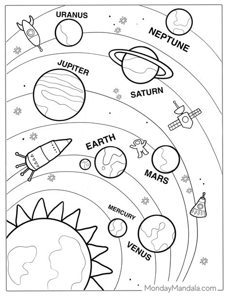 Planets Coloring Page
