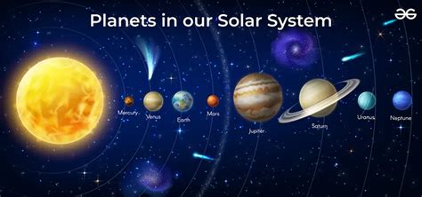 Planets in the Solar System