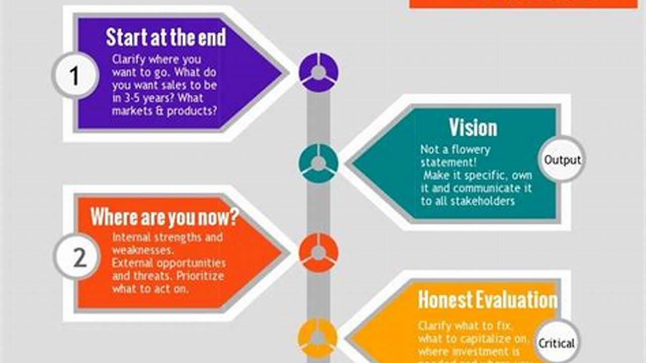 20 uses of business plan