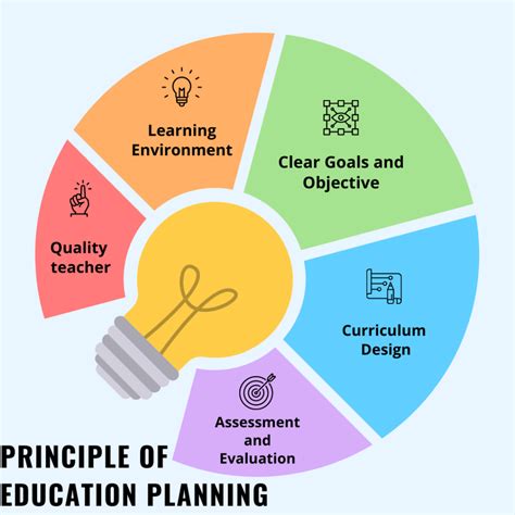 Planning, Designing, and Teaching