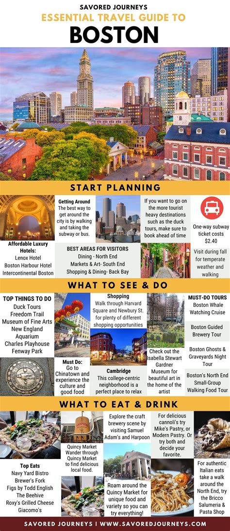 Planning Boston Trip