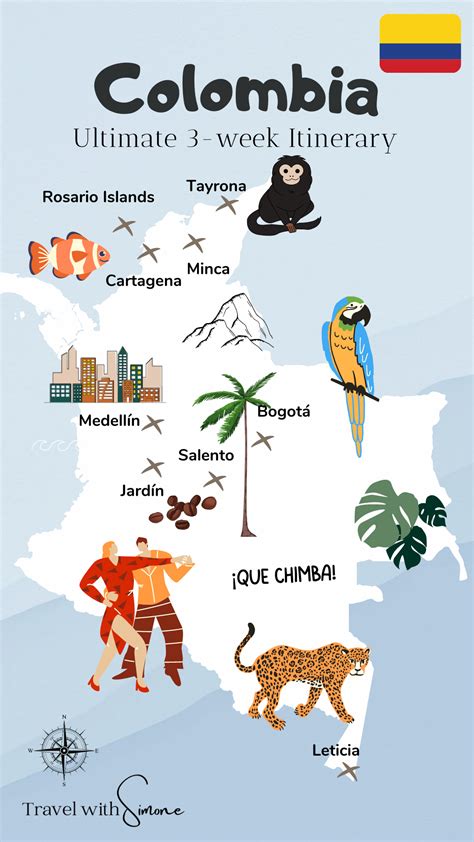 Planning Colombia Trip