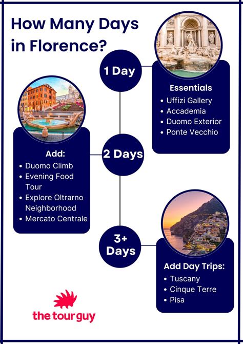 Planning Florence tour