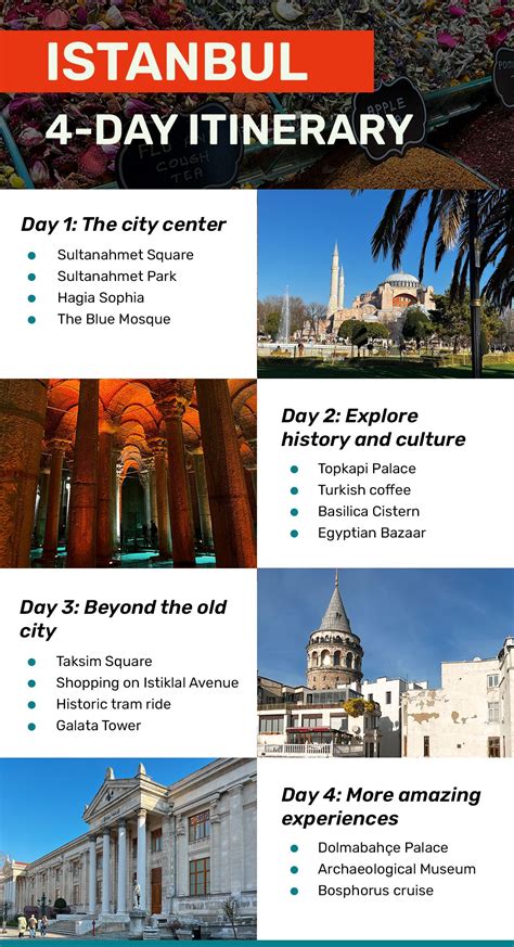 Planning Istanbul Trip