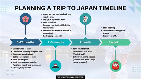 Planning Japan Trip