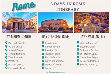 Planning Rome Tour