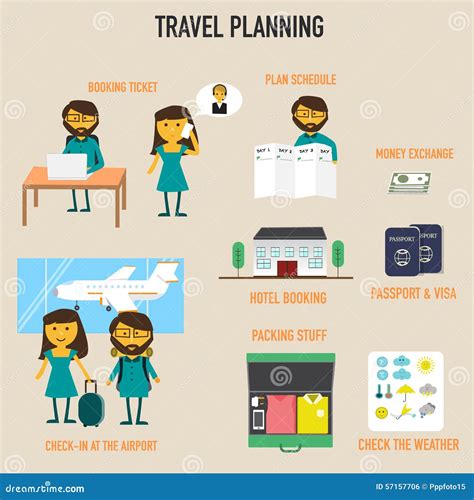 Planning Travel Booking
