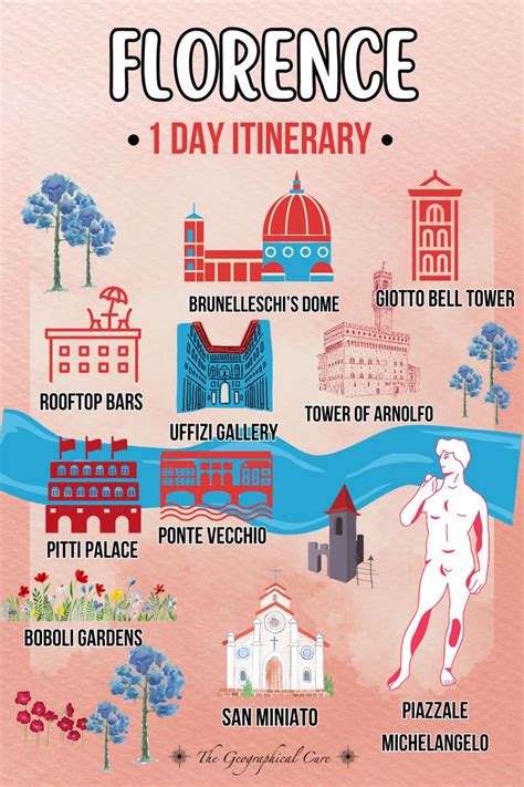 Planning Trip Florence