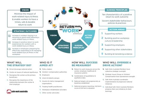 Planning Your Return-to-Work Strategy
