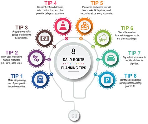 Planning Your Tour Tips