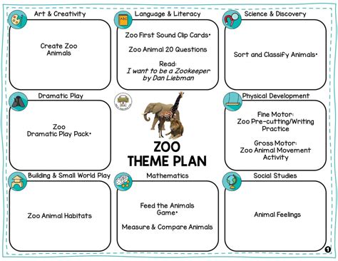 Planning Zoo Visit