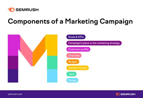 Planning a Marketing Campaign