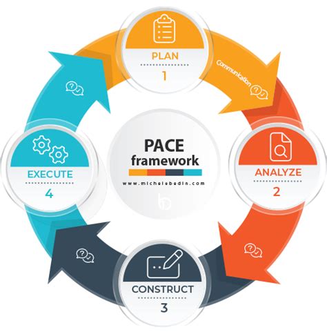 Planning and Pace Flexibility
