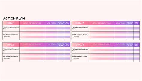 Plans of Action & Milestones