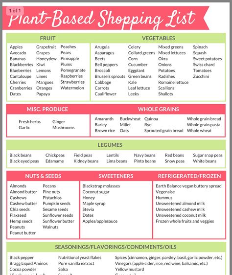 Plant Based Diet Food List Printable