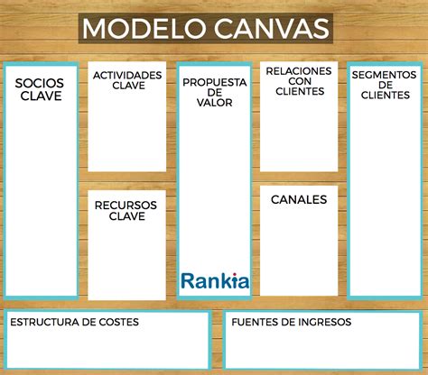 Plantilla De Modelo Canvas