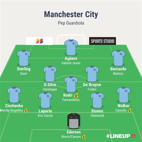 Plantilla Del Manchester City