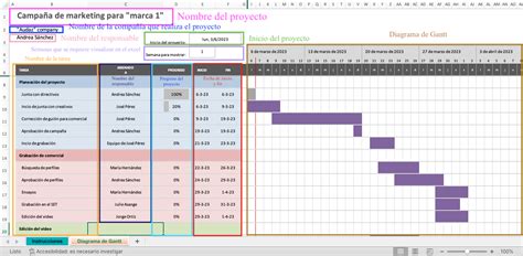 Plantilla Diagrama De Gantt