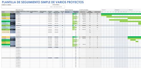 Plantilla Excel Seguimiento Proyectos
