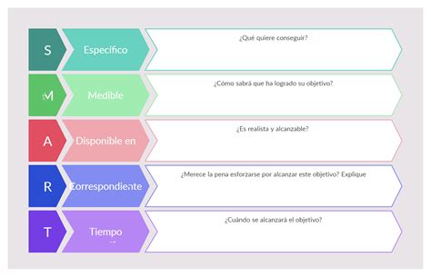 Plantilla Objetivos Smart Excel