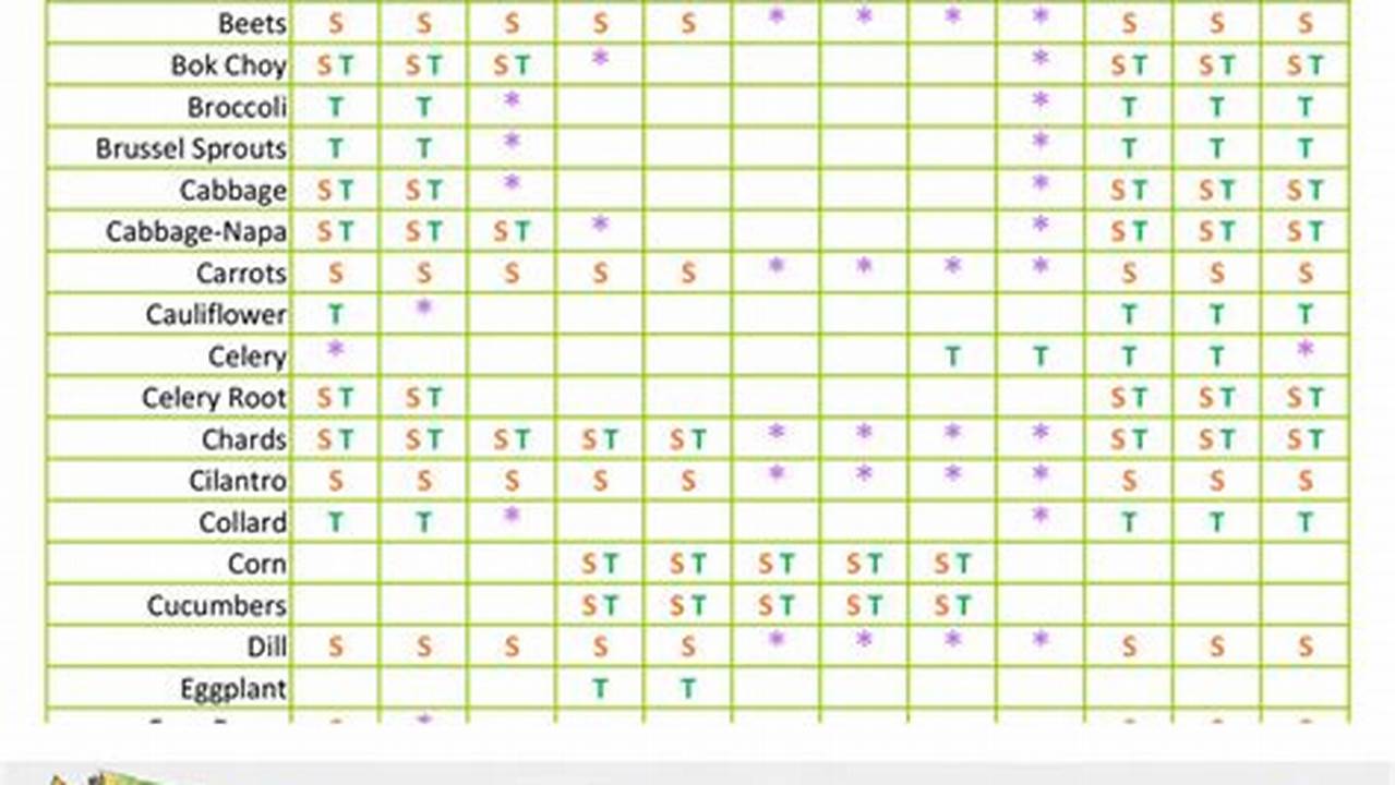 Planting Calendar By Zip Code 2025