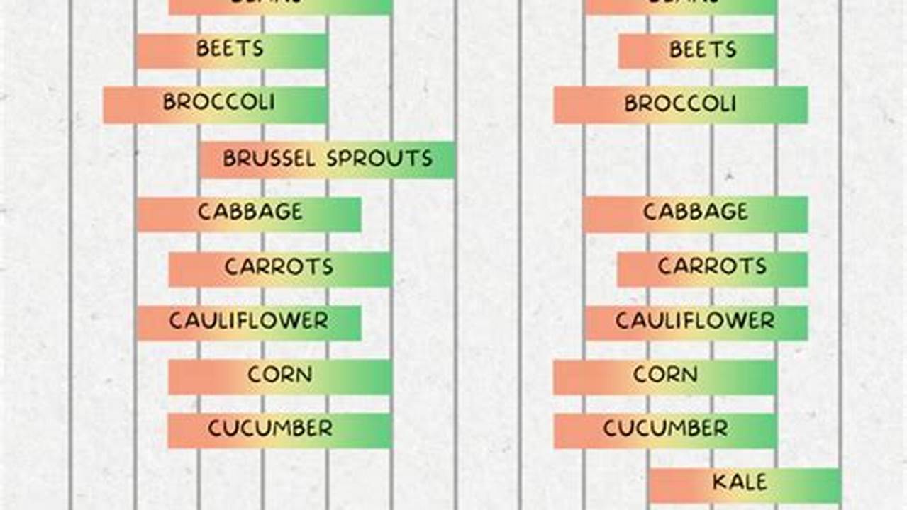 Planting Calendar Nc