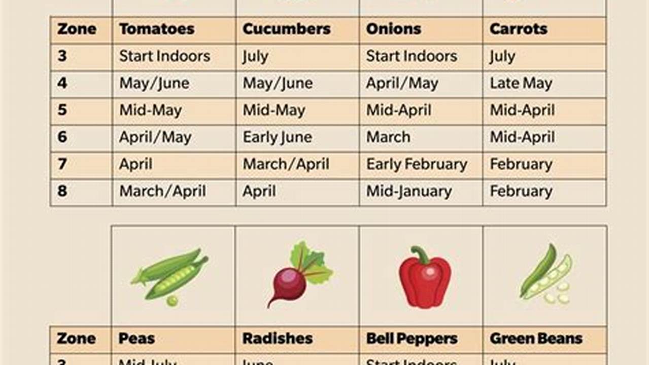Planting Days April 2024