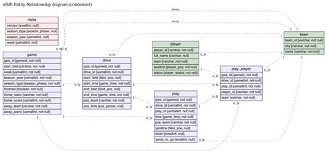 Plantuml Data Flow Diagram