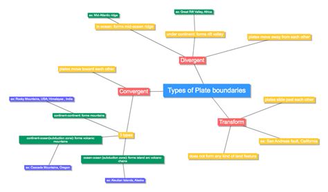 33 Plate Tectonics Concept Map Maps Database Source