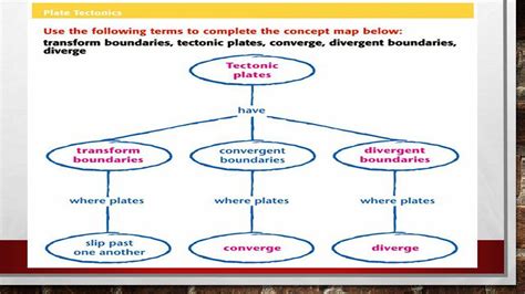 33 Plate Tectonics Concept Map Maps Database Source