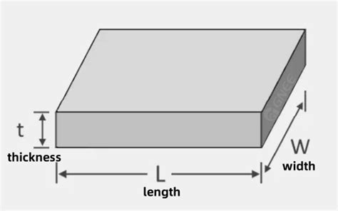 Plate Width and Shape