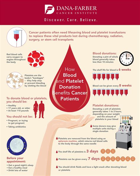 Platelet Donation Compensation