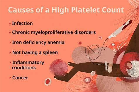 Platelet Levels: Risks of High & Low Counts.