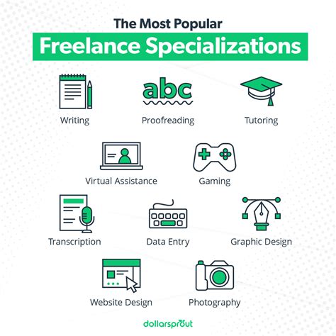 Best Freelance Platform for Online Work