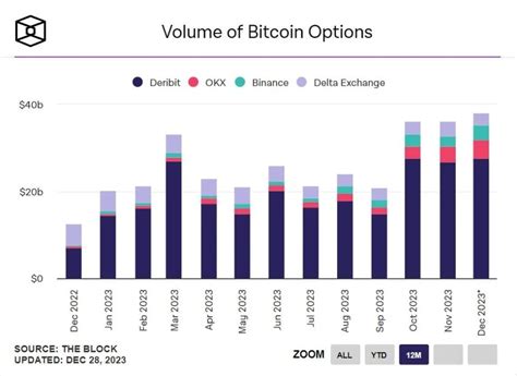 Platform Adoption and Trading Volume