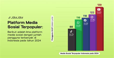 Platform Sosial Media