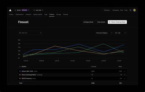 Platform Wide Availability