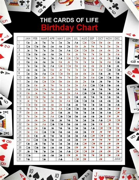 Playing Card Birthday Chart