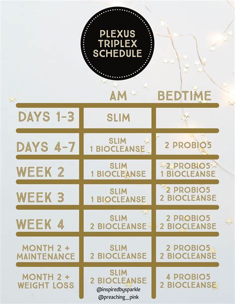 Plexus Triplex Schedule Printable