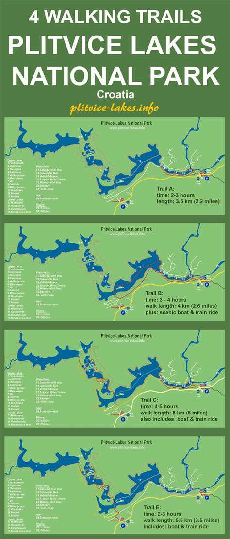 Plitvice Lakes Walking Trails