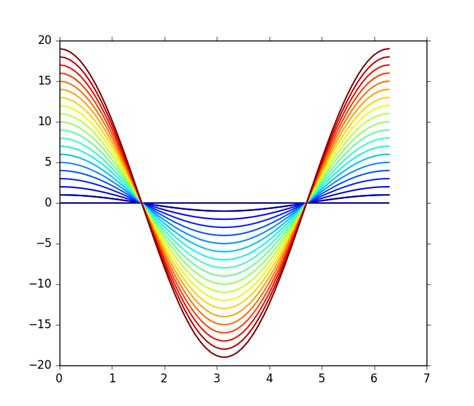 th?q=Plot%20Curve%20With%20Blending%20Line%20Colors%20With%20Matplotlib%2FPyplot - Enhance Data Visualization: Plot Curve with Blended Line Colors in Matplotlib