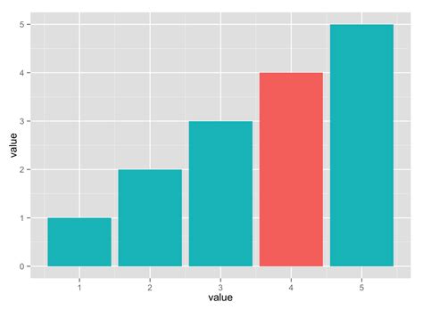 th?q=Plot Multiple Columns Of Pandas Dataframe On The Bar Chart - Visualize Multiple Pandas Dataframe Columns in Bar Chart