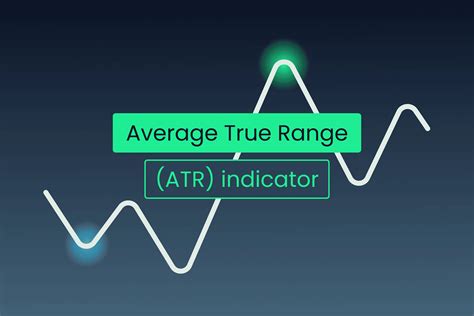 Plotting ATR in Pine Script