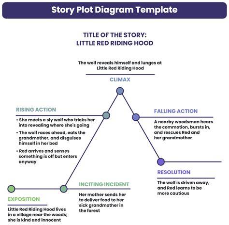 Plot Charts For Stories