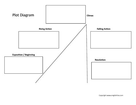 Plot Diagram 1 Plot Worksheet | Plot diagram, Reading comprehension