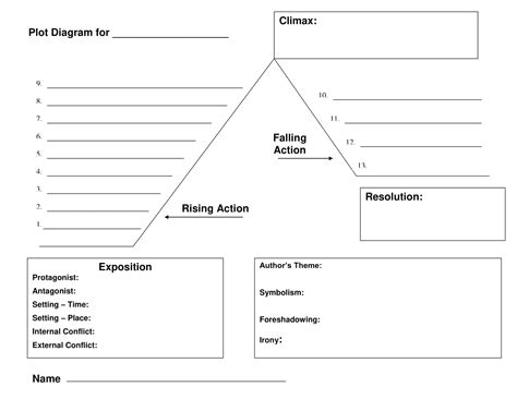 Plot Diagram Template With Definitions Database