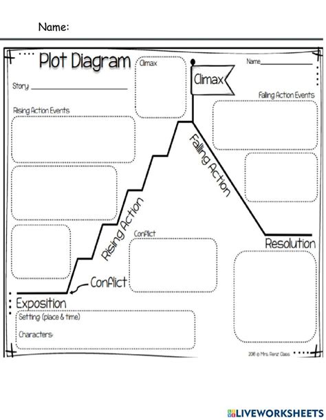 Plot Diagram Worksheet Pdf